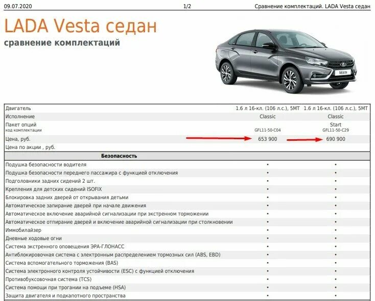 Какую сигнализацию на ладу весту. Сравнение комплектаций лада веста. лада веста ценник. ценник на ладу весту. коды комплектаций лада веста.