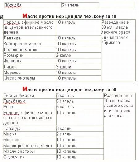 10 капель в миллилитрах. 1мл эфирного масла в каплях. Сколько капель масла в 10 мл эфирного масла. Сколько миллилитров в 1 капле масла. Сколько капель масла в 5 мл эфирного масла.