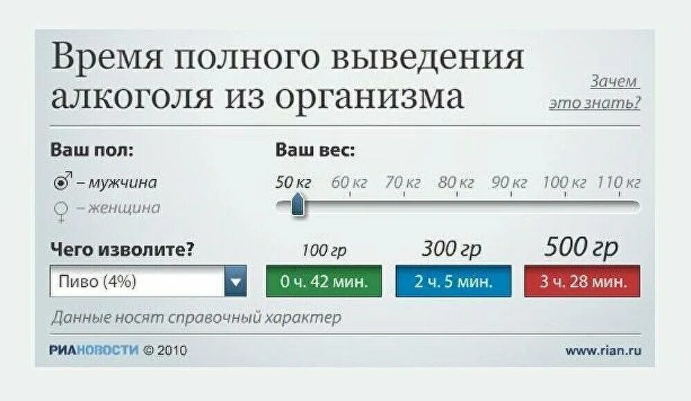 Калькулятор автомобилиста. Время выведения алкоголя из организма таблица. Алкофан калькулятор алкоголя для водителей. Калькулятор расчета алкоголя. Калькулятор промилле алкоголя в крови.