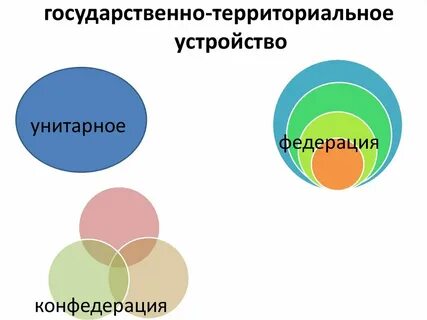 Состав унитарного государства