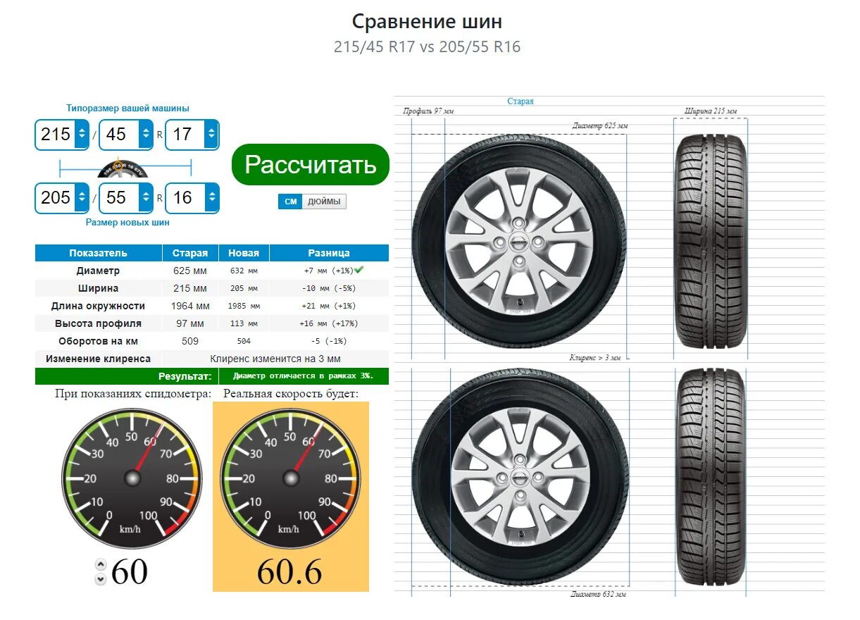 215/55 R17 колеса ваг. Колеса 205/60 r16 at. 195 60 R15 вес шины. Колеса 215/55 r16. 205 55 и 205 60 разница