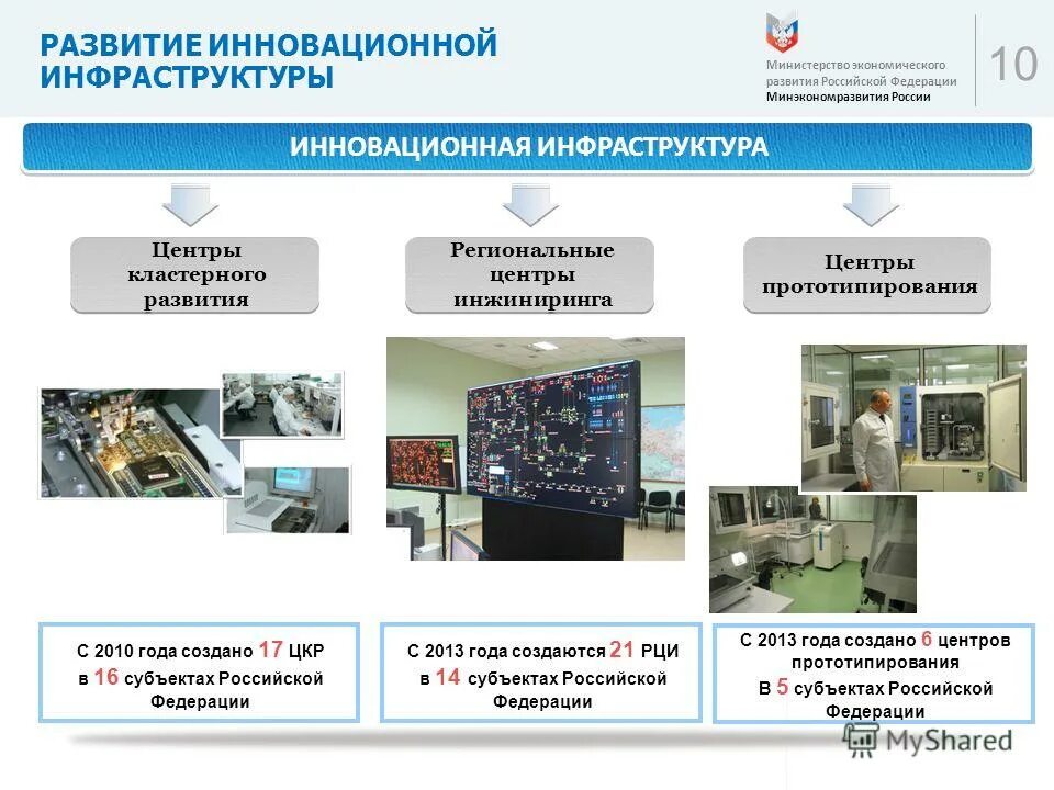 Министерство инфраструктуры. Центры регионального развития РФ. Модуль инфраструктура инноваций. Инновационная инфраструктура Москвы. Инновационная инфраструктура Сбербанк.