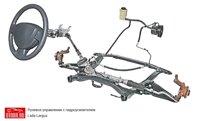 Гидроусилитель рено дастер 2.0. Рулевое управление Рено Логан 1. Рулевая система Рено Логан 1. Рулевое управление Рено Логан 1 1,4. Система рулевого управления Рено Дастер.