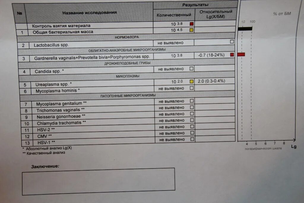 Андрофлор анализ у мужчин что показывает. Контроль взятия материала Фемофлор. Фемофлор 8. Андрофлор 16. Фемофлор 13.