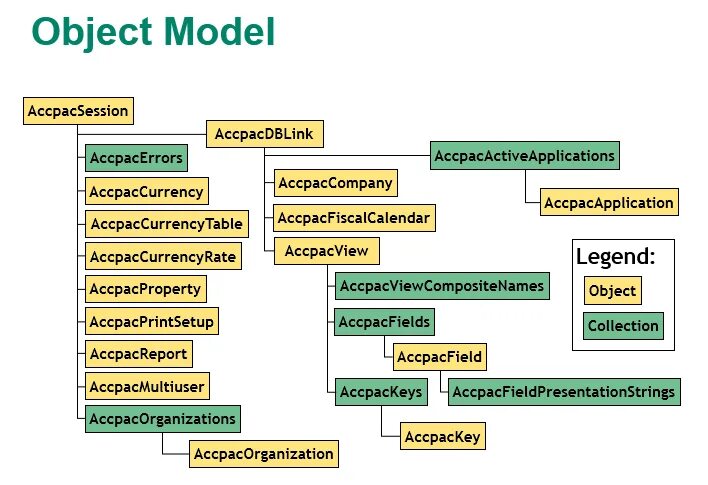 Model words. Объектная модель excel схема. Объектная модель excel vba. Структура объектной модели Microsoft excel. Объектная модель Word.