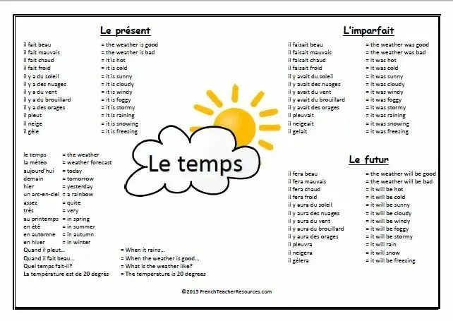 Словом topic. The weather Word mat. Phrases for describing weather in English.