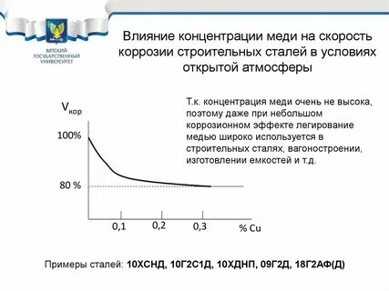 Фотоэффект меди