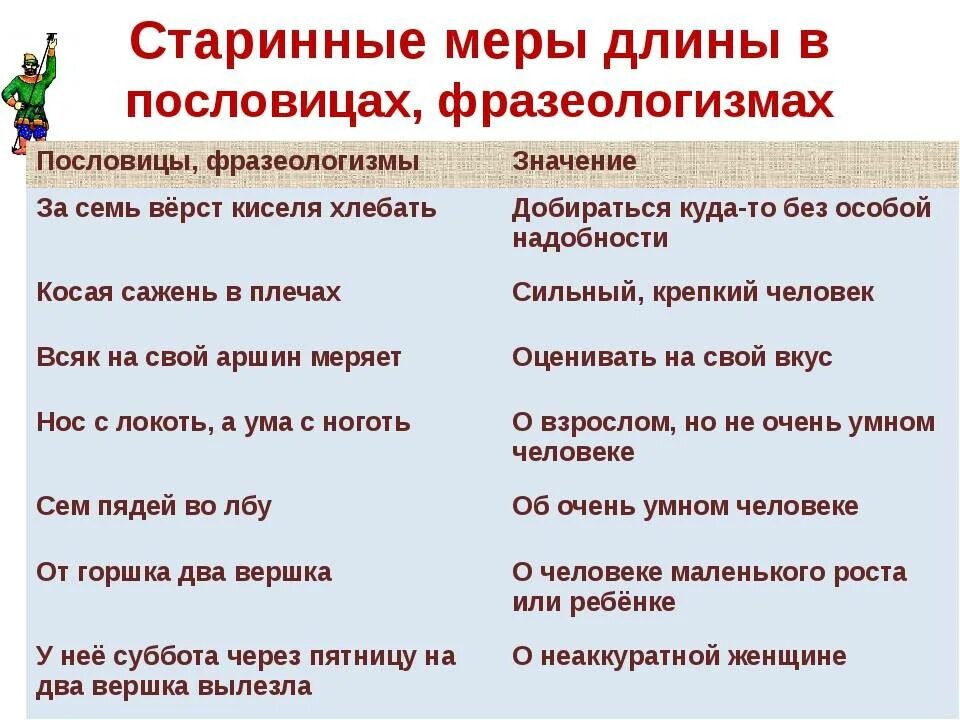 Фразеологизмы пословицы и поговорки. Старинные пословицы. Пословицы и поговорки со старинными мерами длины. Пословицы и фразирлогизм. Пословицы лексика