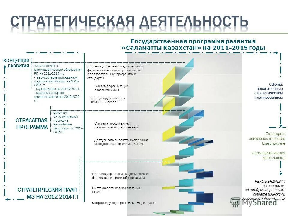 Стратегический план развития медицинской организации. План развития медицинского центра. план развития медицинского центра образец. стратегический план университета. стратегические планы больницы.
