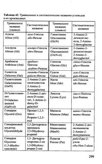 Классы углеводов таблица биология