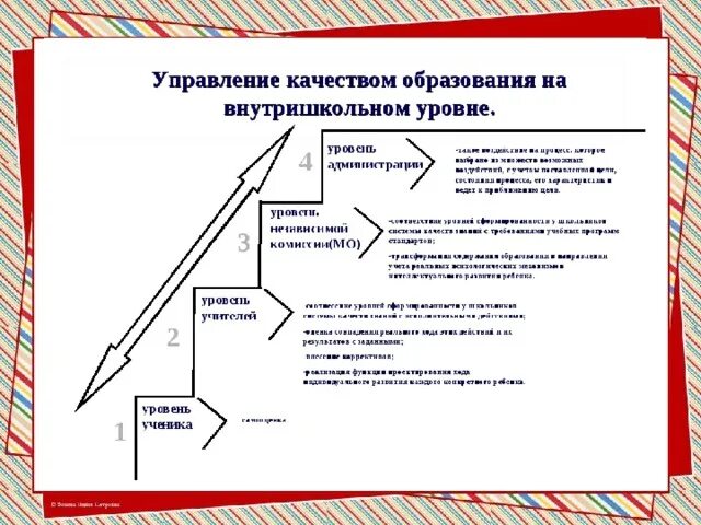 Результаты управления школой. Модель управления качеством образования в школе схема. Механизмы управления качеством образования в школе. Механизмы управления качеством образования на муниципальном уровне. Качество образования схема.