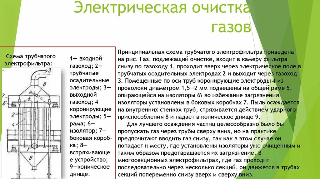 Очистка газов электрофильтрами. Электрофильтры для очистки газовых выбросов. Схема электрофильтра для очистки газа. Схема и принцип работы электрофильтров для очистки газов. Очистка газов в электрическом поле.