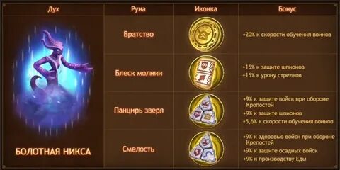 Выпала руна