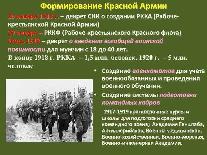 1918 Формирование красной армии. Этапы формирования красной армии. Формирование РККА В 1918.