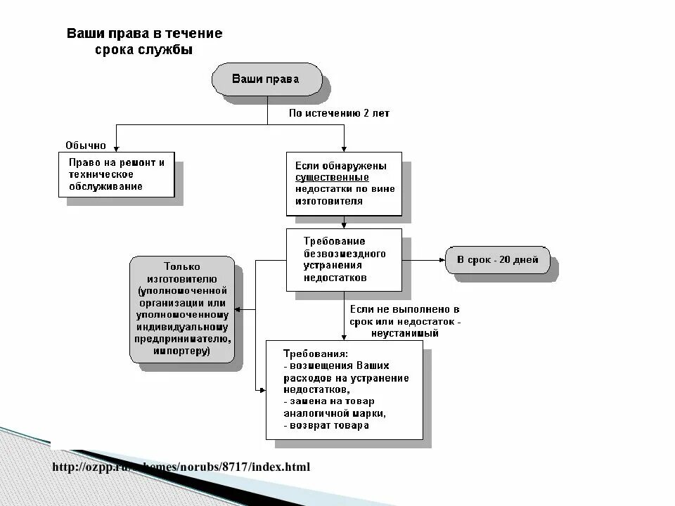 Надлежащая служба. Закон о защите прав потребителей схема. Защита прав потребителей в схемах и таблицах. Закон о защите прав потребителей в схемах и таблицах.