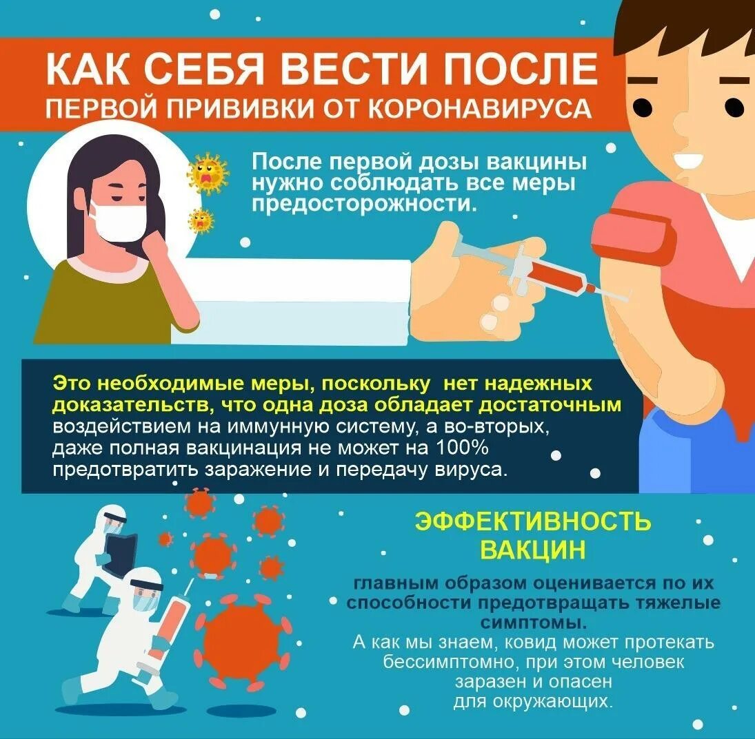 Как вести после прививки. Как вести себя после прививки. Как вести себя после вакцинации. Прививка в Казахстане. Как вести себя после вакцинации от коронавируса.