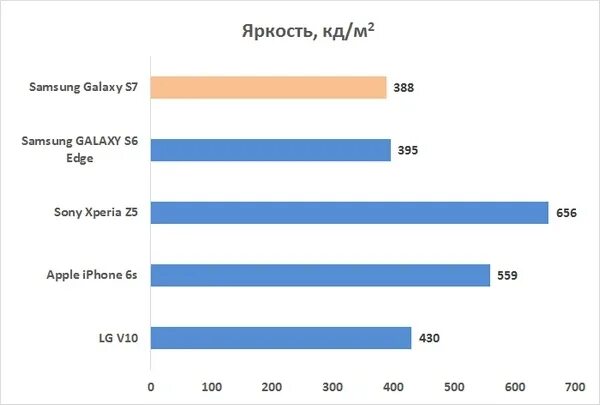 2 кд м2