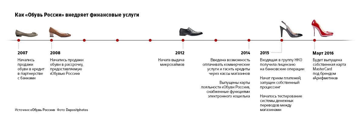рынок обуви лидер. обувь сколько магазинов. гарантия на обувь бренд. ральф рингер обувь полнота 5 размер это что. отдел женской обуви.