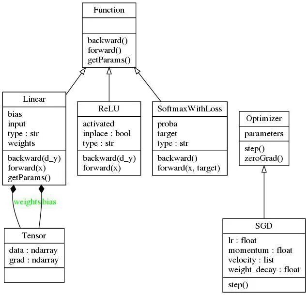 Python uml. Uml диаграммы библиотека. диаграмма классов uml библиотека. uml диаграмма классов python. диаграмма классов uml пример библиотека.