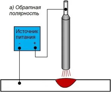 Прямая и обратная дуга