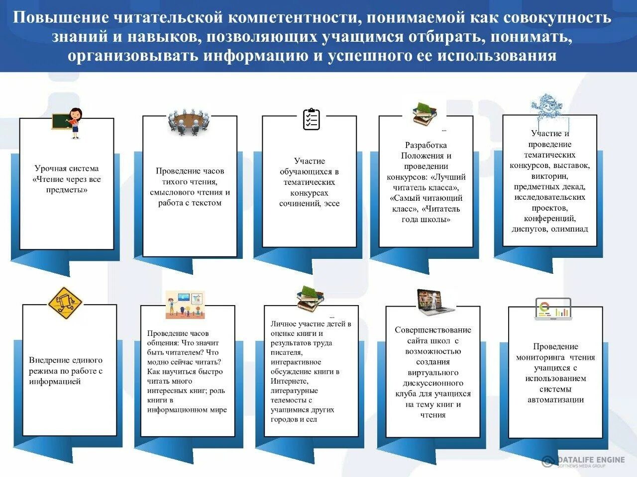 Презентация читающая школа. Читающая школа проект казахстан. Проект читающая школа. Читающая школа цель. Презентация читающая школа.