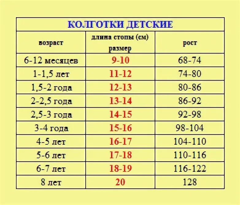 Размеры колготок для детей по возрасту таблица Решила сохранить для себя, может кому пригодиться. 4 ответов форум Babyblog