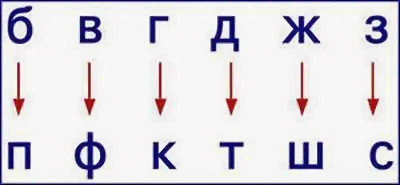 5 класс конспект буква и звук алфавит