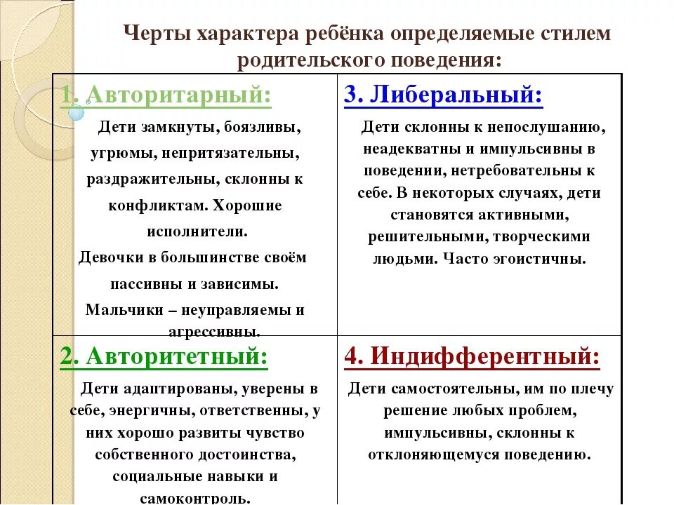 По каким чертам поведения можно узнать безответственного. Черты характера ркбенвк. Особенности характера ребенка. Характер ребёнка для характеристики. Положительные черты характера ребенка.