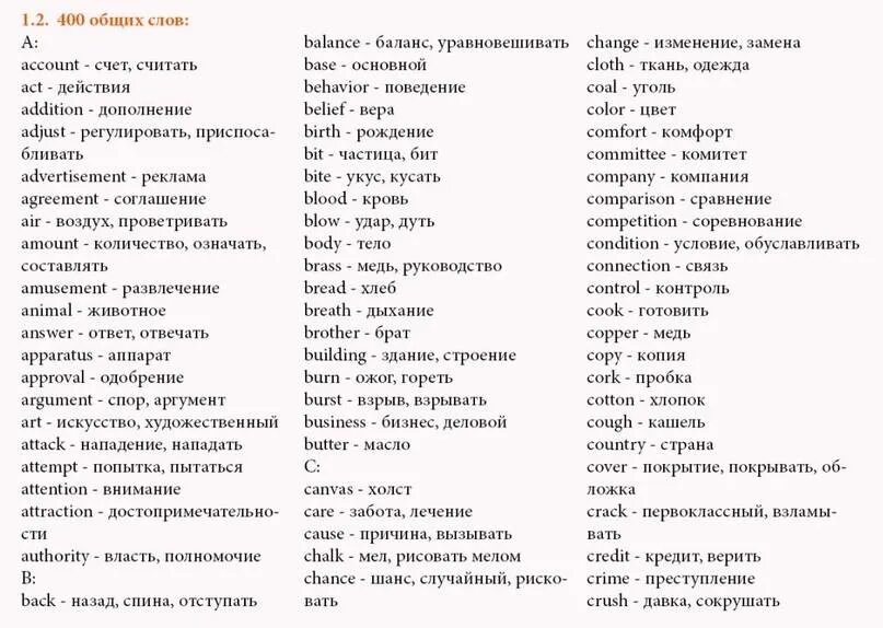 Слова на русском языке для начинающих. Английские слова. Английские слова с переводом. Список английских слов. Словарный запас английского языка.