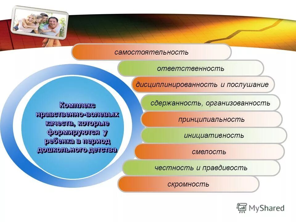 Волевые качества дошкольников. Воспитание моральных качеств дошкольников. Нравственные качества дошкольников. Воспитание нравственно-волевых качеств. Воспитание нравственных качеств.