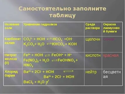 Нитрат калия гидролиз