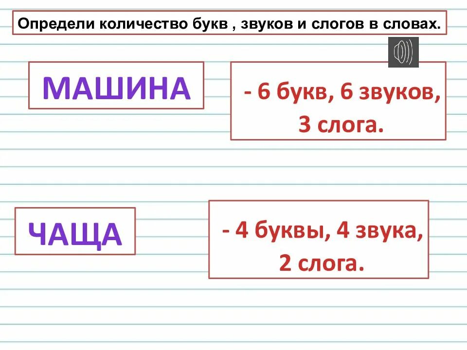 Правописание буквосочетаний жи ши ча ща Чу ЩУ. Жи-ши ча-ща Чу-ЩУ 1 класс. Задание на правописание жи ши.