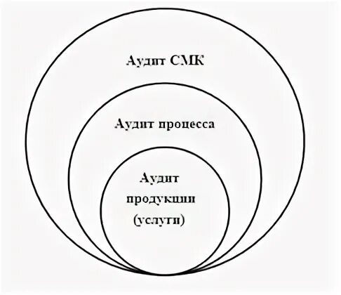 Аудит схемы