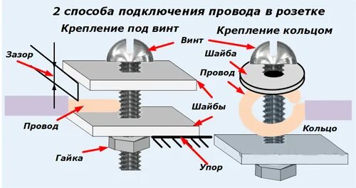 Винты клемм для электророзеток. На какой винт крепится розетка. Типы крепления проводов в розетках. Крепление розетки на винты.