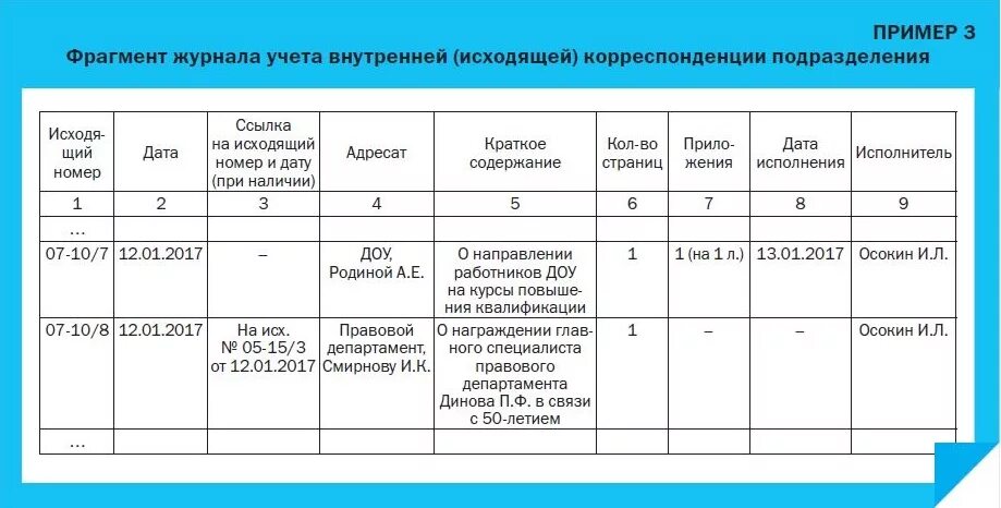 Организация и ведение учета документов. Форма журнала регистрации входящих документов примеры. Журнал регистрации входящей документации организации. Журнал регистрации исходящих документов пример заполненный. Журнал регистрации входящих документов образец заполненный.