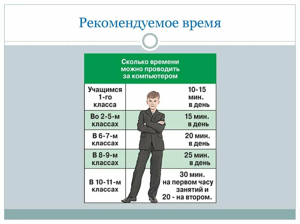 Сколько часов в день можно работать. Сколько можно сидеть в гаджетах в день. Сколько часов в день можно играть. Сколько времени?. Сколько можно сидеть за компьютером.