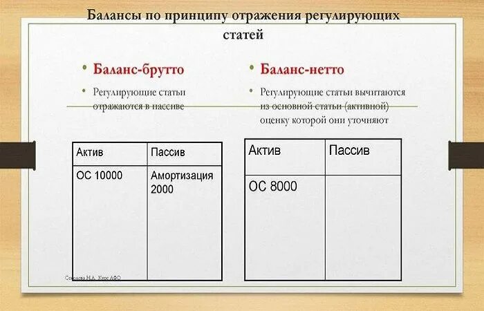 Вес брутто и нетто в чем разница. Время нетто. брутто и нетто что это. вес брутто и нетто разница.