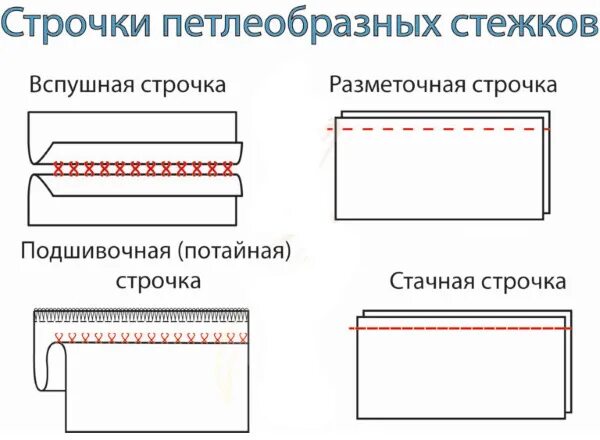 Подшивочный стежок. Схема потайных подшивочных стежков. Петлеобразные потайные подшивочные Стежки. Потайной подшивочный шов схема. Потайной подшивочный шов вручную схема.