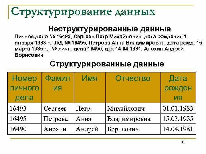 Структурированные и неструктурированные данные. Пример неструктурированных данных. Пример структурированных данных. Структурирование информации в таблице. Виды структурированных данных