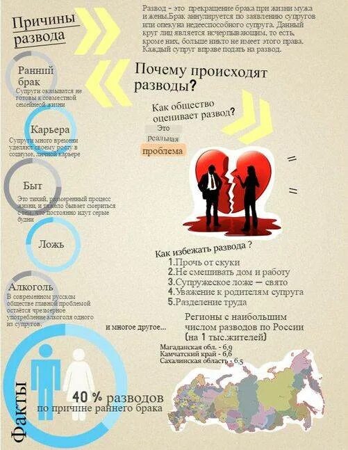 Почему многие разводятся. Почему происходят разводы. Причины развода в России. Основные причины разводов. Причины развода супругов.