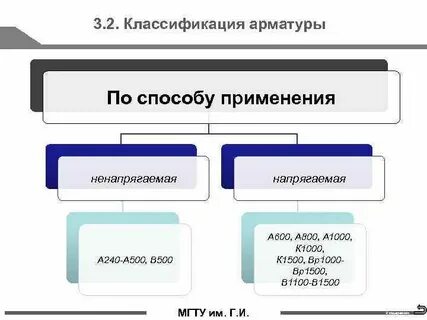 Функции арматуры