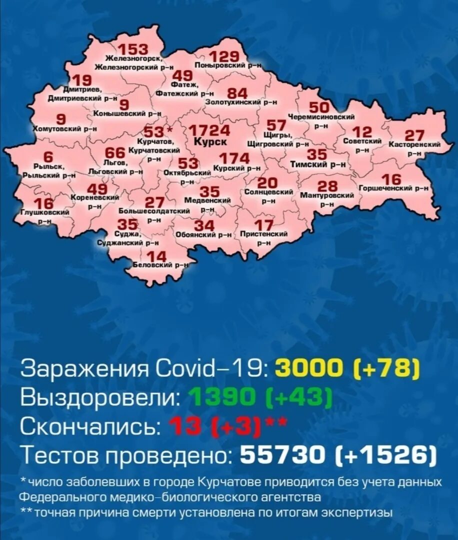 Белгородской области сколько заболела. Коронавирус Курская область статистика. Коронавирус в Курской области по районам. Коронавирус в Курской области. Курская область коронавирус по районам.