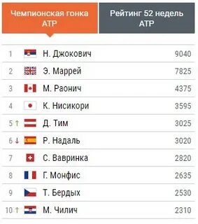Прогноз вта на следующую неделю