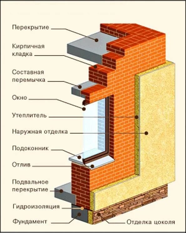 Как утеплить фасад дома своими руками: варианты монтажа