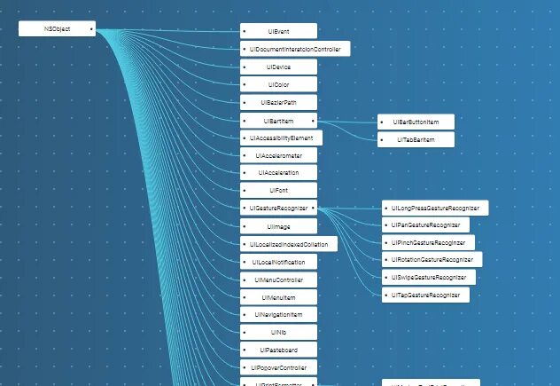 Рендер компонента. Json to graph. react component. react graph. react cheat условный рендеринг.