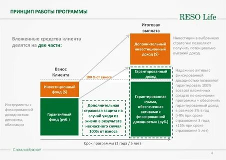Ресо гарантия страхование ипотеки