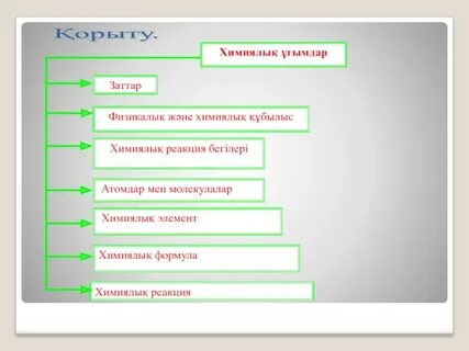 Химиялық жолмен бөлінбейтін зат
