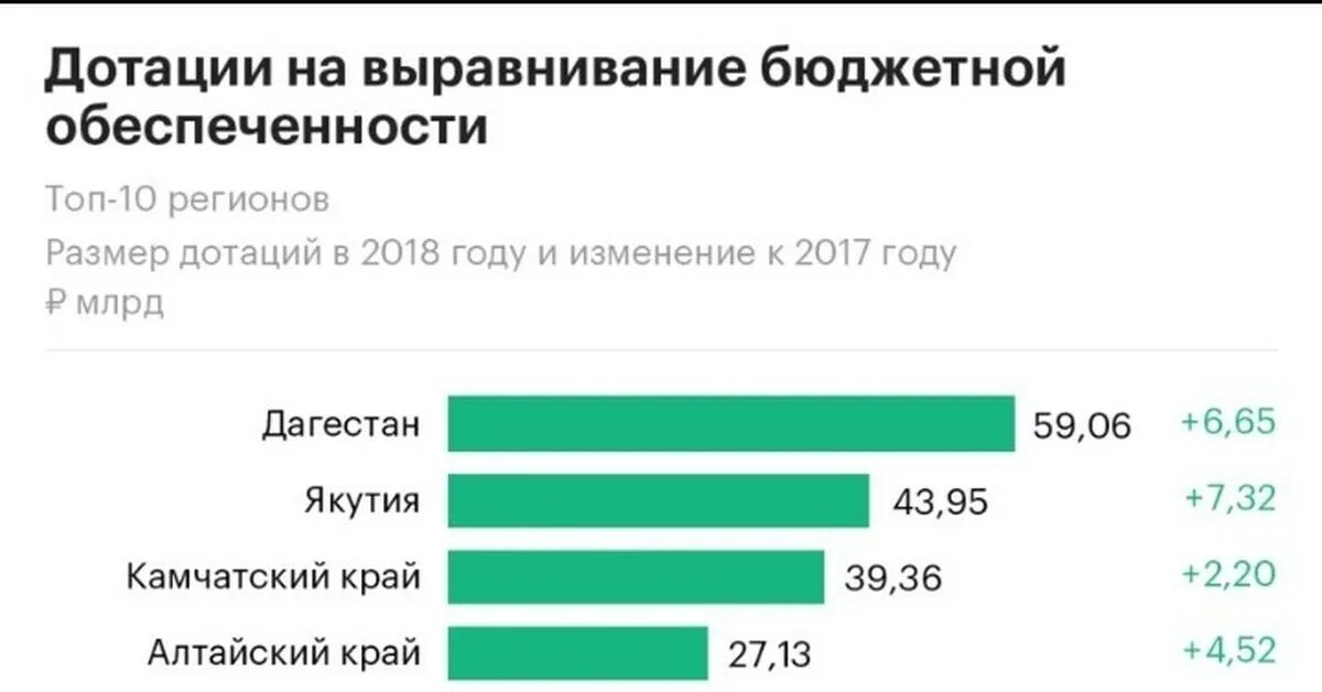 Найти дотацию