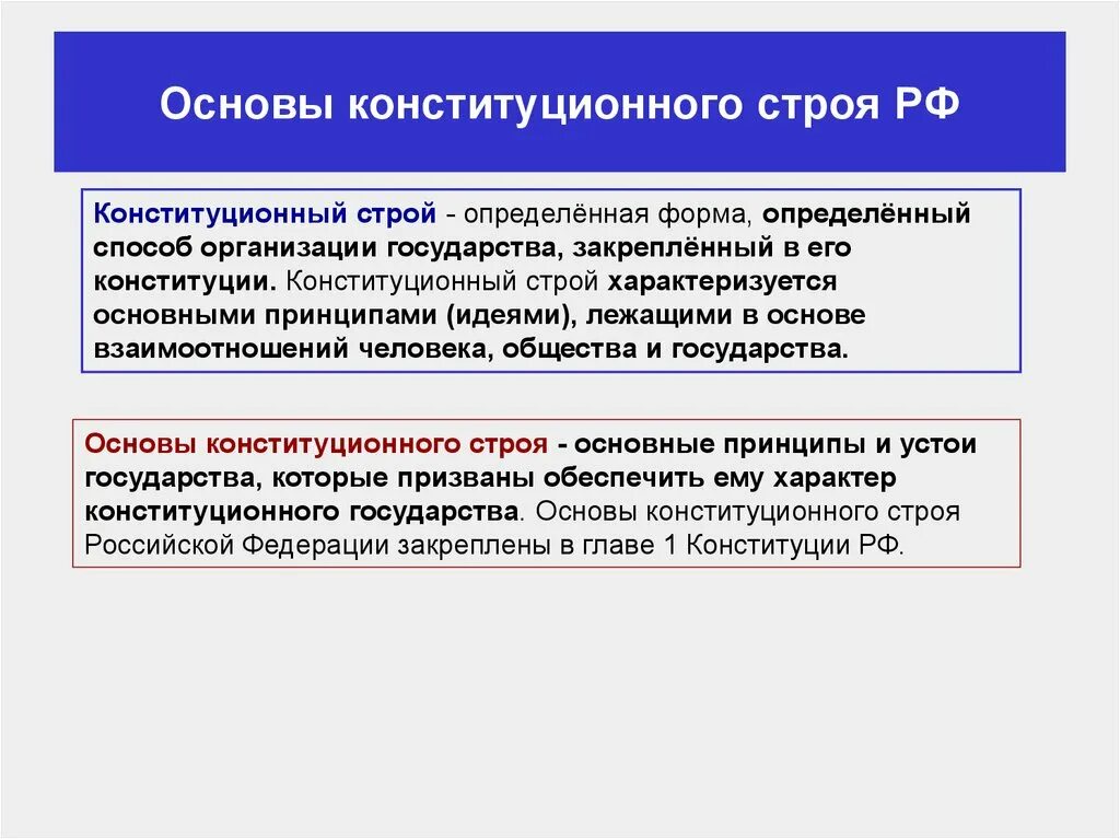 Конституционный Строй РФ. Основы конституционного строя РФ. Основы конституционного строя это определение. Конституционный устрои.