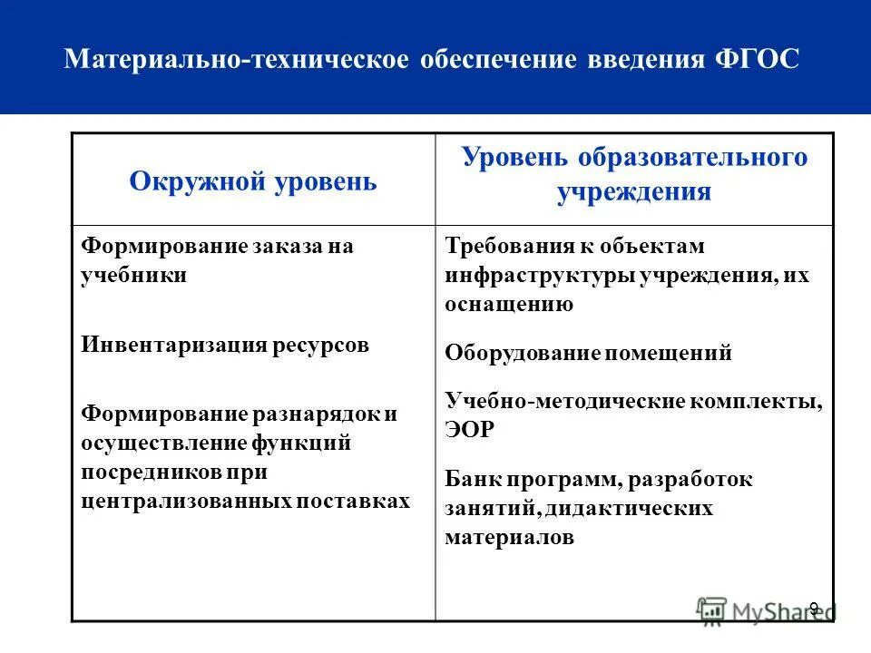 материально-техническое обеспечение урока. материально-техническое обеспечение урока. техническое обеспечение занятия это. материально-техническое обеспечение урока. техническое обеспечение урока это.